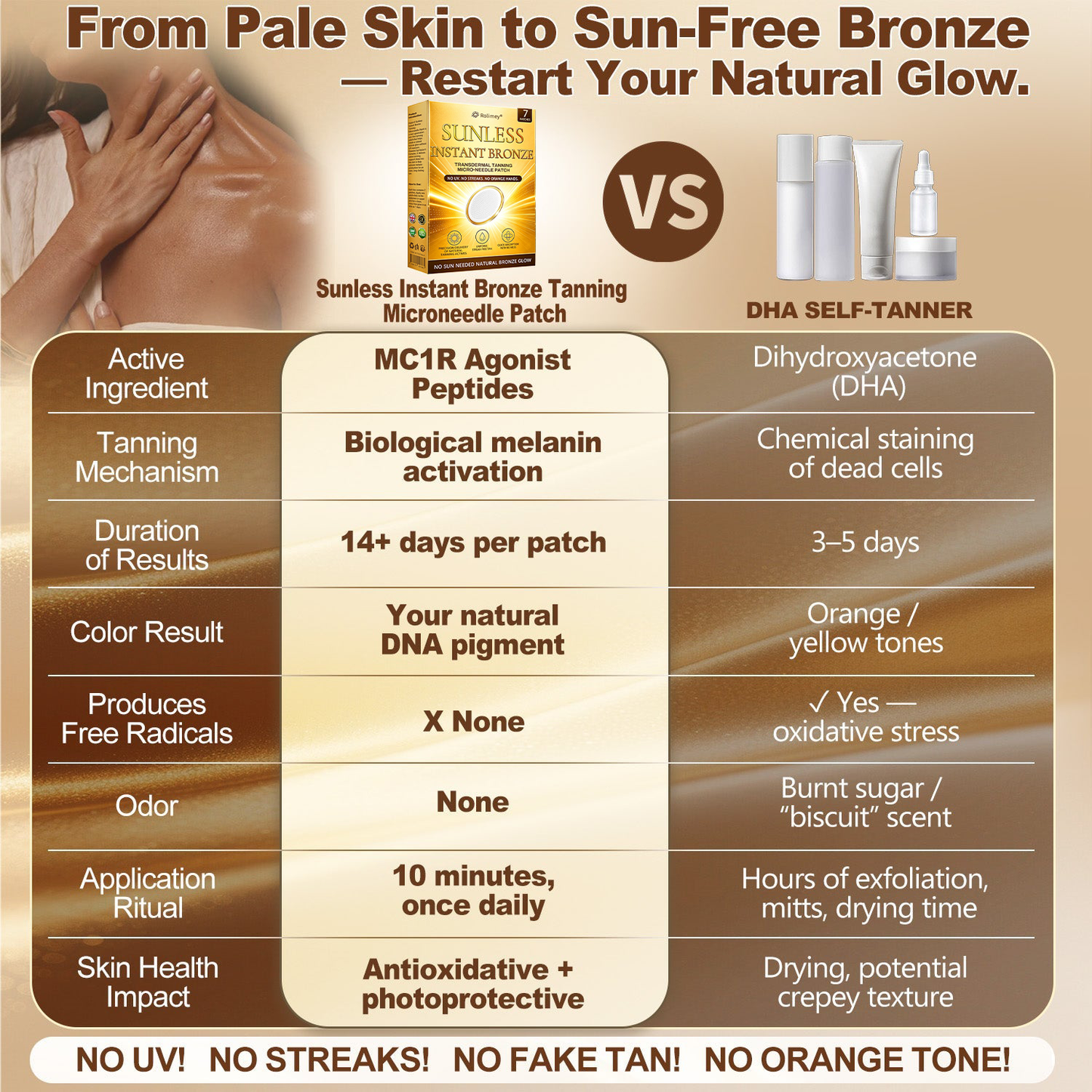 Rolimey® Bronze Glow Patch: Visible Sunless Glow in 7 Days — No UV, No DHA, No Orange Streaks, No Fake Tan Mess